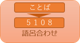 ぎあらの語呂合わせ